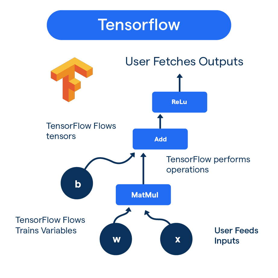 ai for stock market