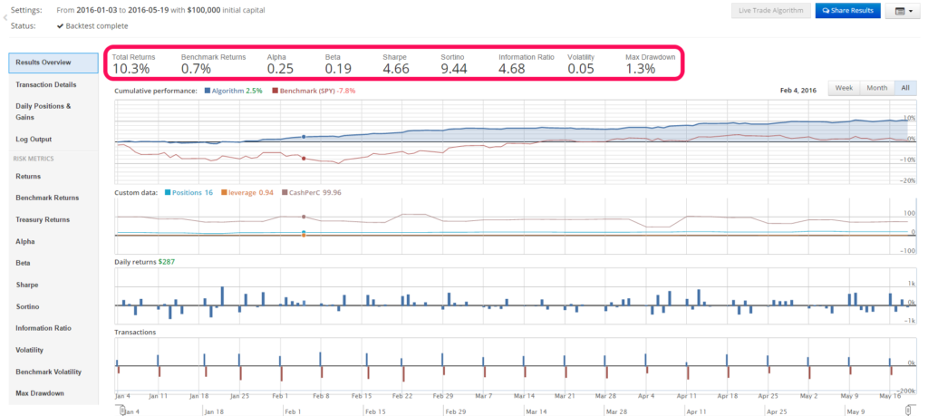 ai for stock market