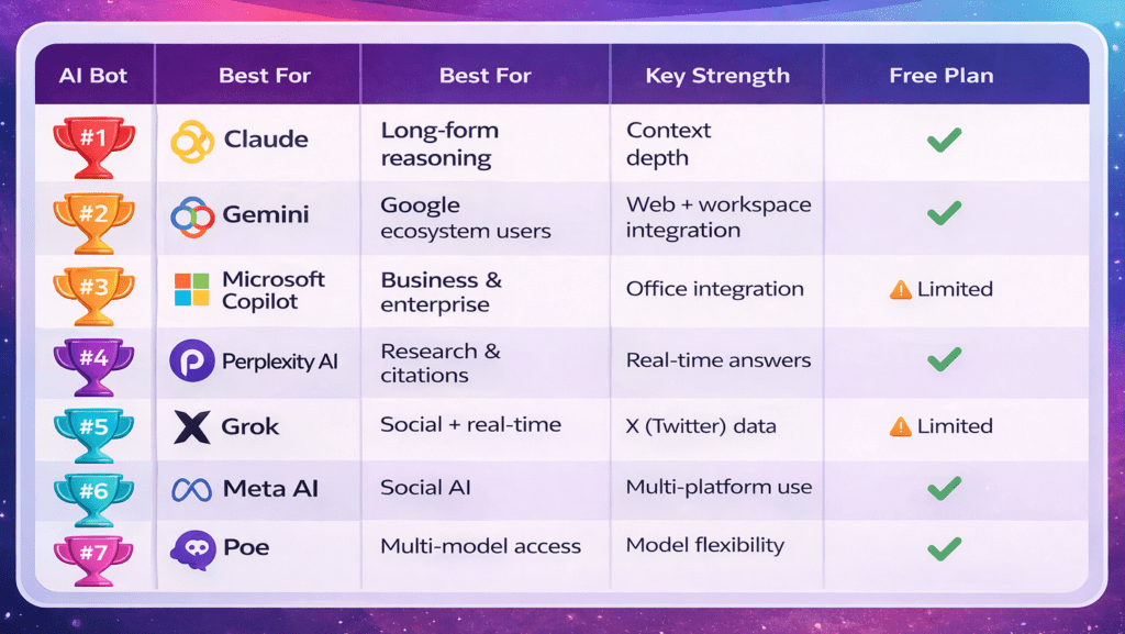 AI-Tools-Comparison-2026-By-SAASNovas