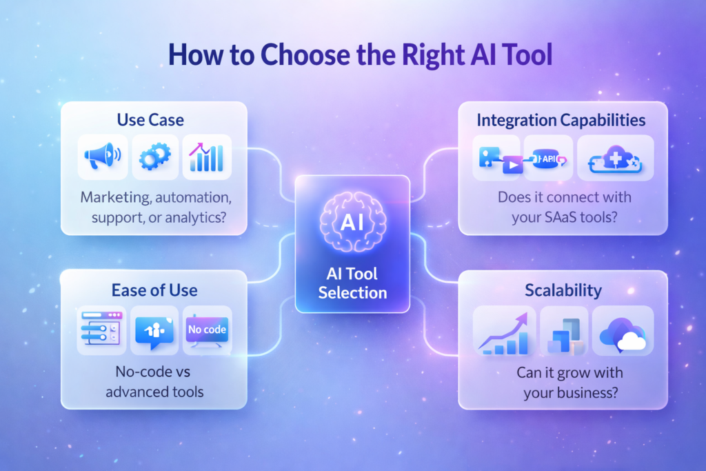 How-to-Choose-the-Right-AI-Tool
